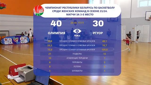 Баскетбол. Чемпионат Беларуси. Женщины. Олимпия - РГУОР смотреть онлайн