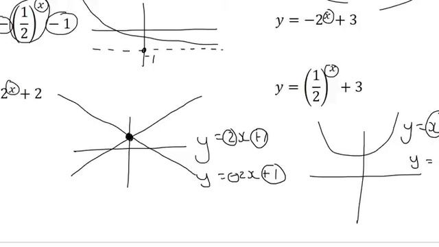 Exponential Function Grade 10: y = a^x + q смотреть онлайн