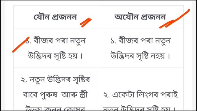 Class 7 Science Lesson 4 Question Answer in Assamese | Class 7 Chapter 4 বিজ্ঞান সপ্তম শ্ৰেণী смотреть онлайн