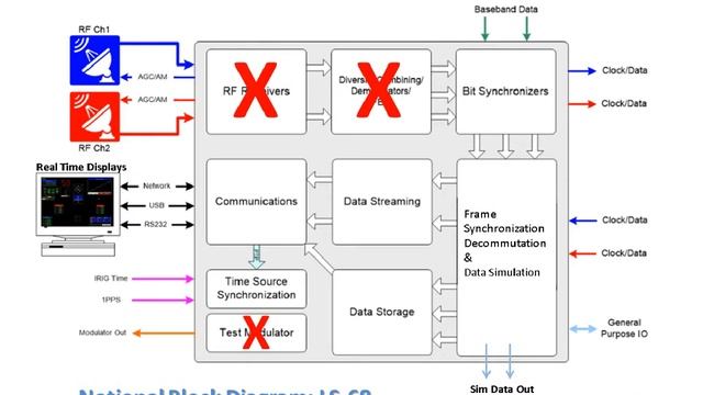 Size reductions in ground telemetry and airborne data re-transmission stations смотреть онлайн