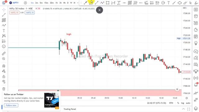 Gap Up & Gap Down Facing with SMC SET-UP-TAMILSTOCK смотреть онлайн