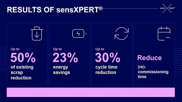 How Machine Learning and Cloud Technology turn Plastics Manufacturers into Data-Driven Powerhouses смотреть онлайн