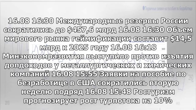 Претензии на пособие по безработице в США сократились второй неделе подряд смотреть онлайн