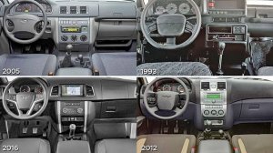 УАЗ Патриот Поколения по годам