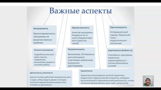 1.5. Какие пункту должны дать отражены в программе лагеря?
