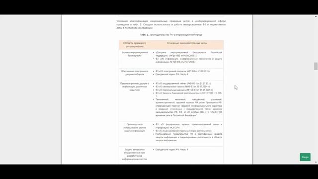 Правовое обеспечение информации и функционирования корпоративных систем в РФ (анонс статьи) смотреть онлайн