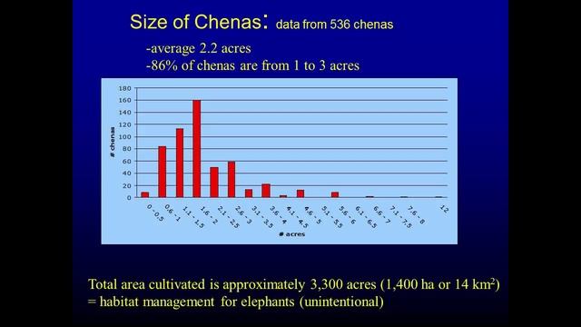 Safeguarding Starving Elephants - WNPS Lecture in association with Nations Trust Bank смотреть онлайн