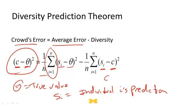20 3 Diversity Prediction Theorem 1154 смотреть онлайн