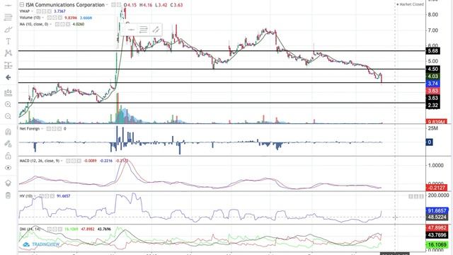 EquiTalks Ep. 43: ISM Stock Analysis: Can It Sustain Its Position Above PHP3.63? смотреть онлайн