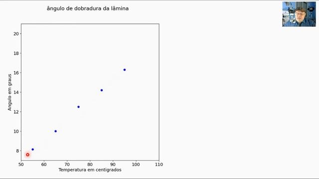 Dilatação dos sólidos em três experimentos смотреть онлайн