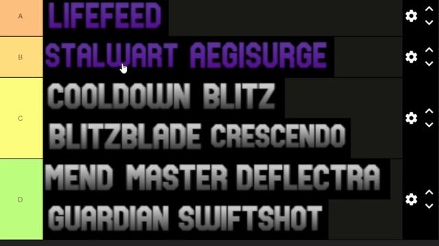 Fully Updated PRESTIGE MEMORIES Tier List... | AOT: Revolution смотреть онлайн