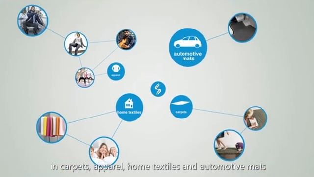 Dupont Sorona Introduction