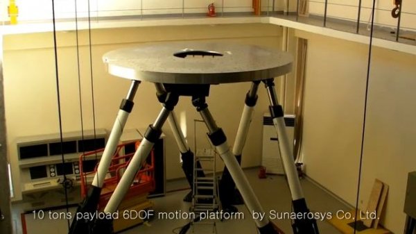 10 tons-payload electric 6DOF motion platform for sloshing test platform.