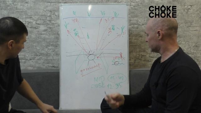 Хочеш не промахиватся на охоте смотри. Охота новичок профи . Вопрос 1 дистанция на воде по утке. смотреть онлайн