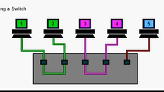 Su khác nhau giua Hub và Switch смотреть онлайн