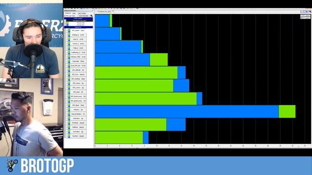 AiM Solo2 Data First Look - R&D Riding Analysis Vol. 02 смотреть онлайн
