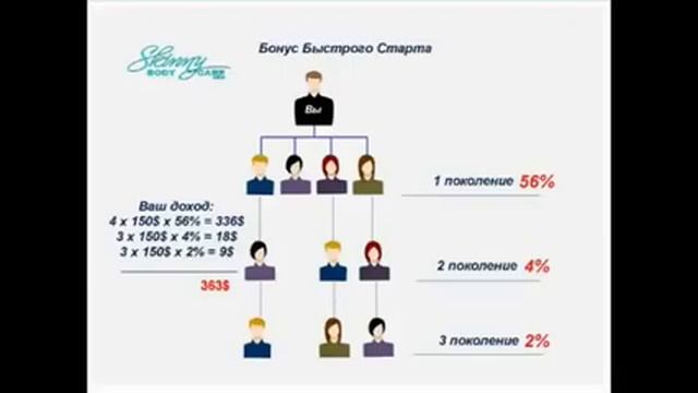 SkinnyBodyCare Сергей Лисица 'Чтоб дальше жить' Презентация 11 01 2014 Часть 2 смотреть онлайн