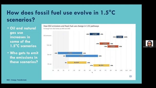 What Does Net-Zero Mean For Nigeria #NetZeroNG Series смотреть онлайн