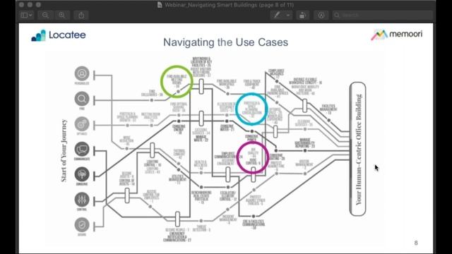 Navigating the Complex Smart Building Landscape смотреть онлайн