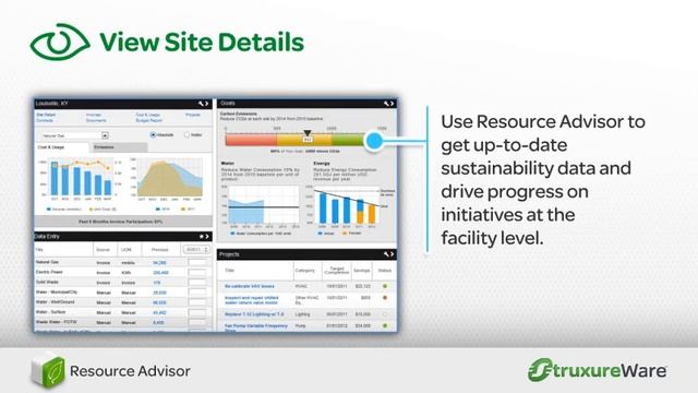 Schneider Electric's Sustainability Technology Platform: Resource Advisor смотреть онлайн
