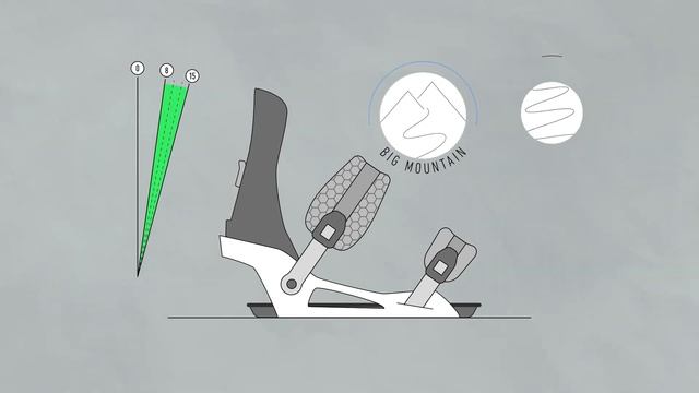 HOW TO ADJUST NIDECKER SNOWBOARD BINDINGS смотреть онлайн