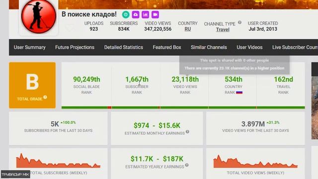 В Поиске Кладов! Обзор Канала и Доход Канала на Ютуб