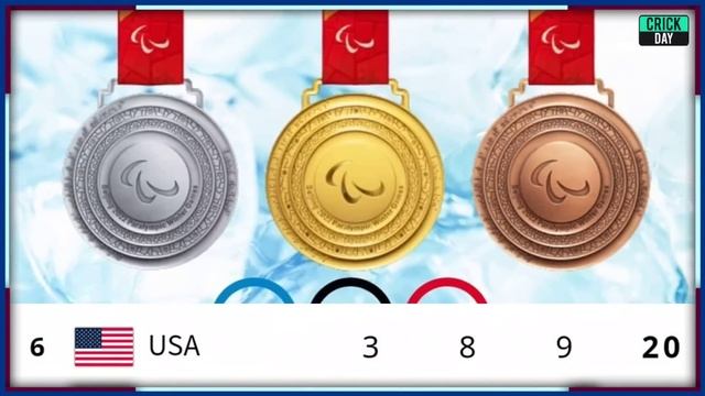 Paris Olympics 2024 Medal Tally | Paris Olympics 2024 India Medal | Olympics Medal Tally 2024 смотреть онлайн
