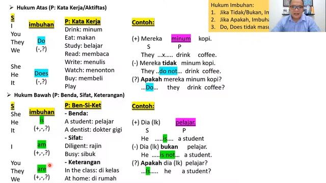 Teori Dasar English Mind Mapping: HUKUM ATAS DAN HUKUM BAWAH смотреть онлайн