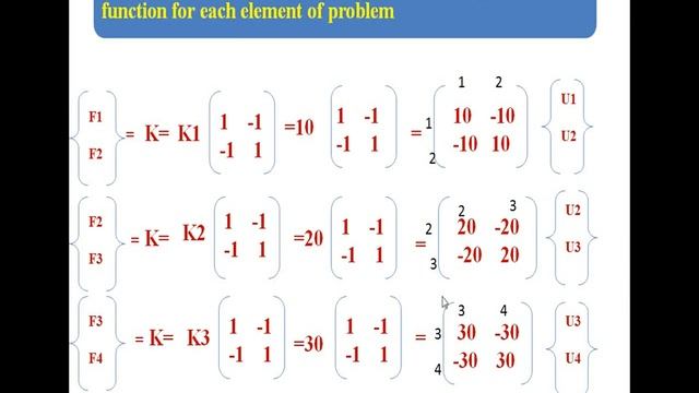 Lecture 02:Deflection of Spring using FEA(ANALYTICAL AND ANSYS APDL SIMULATION) смотреть онлайн