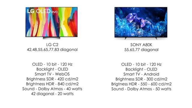 BEST TVs 2022 смотреть онлайн