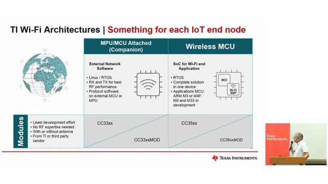Wi-Fi 6 for IoT смотреть онлайн