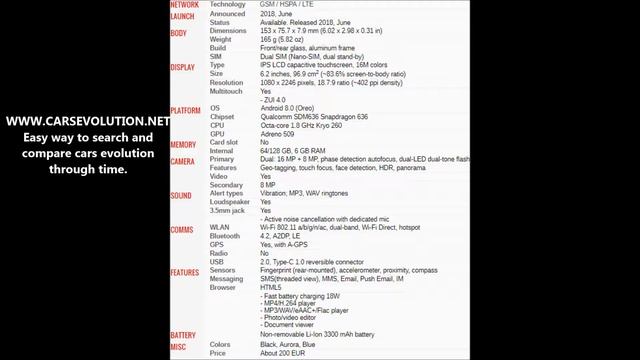 How to insert SIM and micro SD cards into Lenovo Z5 смотреть онлайн