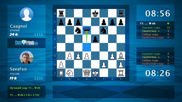 Анализ шахматной партии: SavaFen - Caagnol, 1-0 (по ChessFriends.com) смотреть онлайн