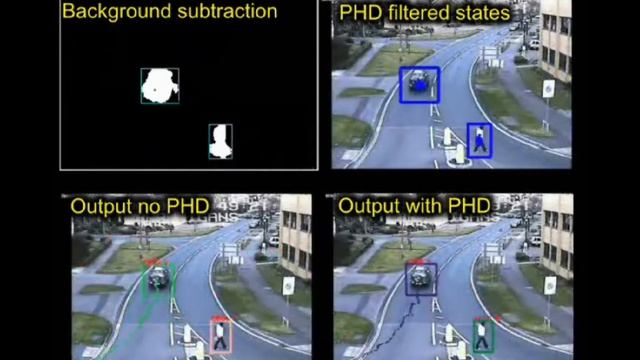 Efficient multi-target visual tracking using Random Finite Sets смотреть онлайн