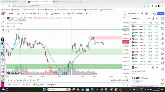 4 August Live Market Analysis for NiftyBank & Nifty Smart Money Conceptl!! смотреть онлайн