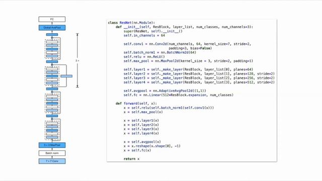 Image classification with ResNet. BatchNorm and training loop explained. смотреть онлайн