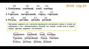 ГДЗ  2 класс   Русский язык   Учебник   2 часть  Упражнение. 30