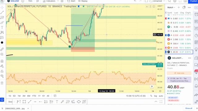 Perfect Smc Entry (හරියටම Smc Entry එකක් ගන්න විදිය) Sinhala