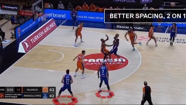 Valencia - Anadolu Efes Fermuar Pick And Roll Oyunu (zipper Pnr)