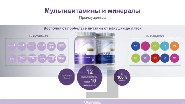 Wellness by Oriflame: Комплекс витаминов и минералов смотреть онлайн