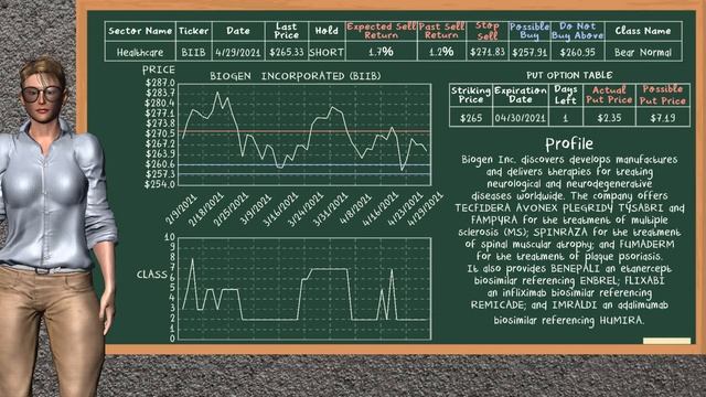 Closing Bell: Day Trading (4/29/2021), U.S stock market смотреть онлайн