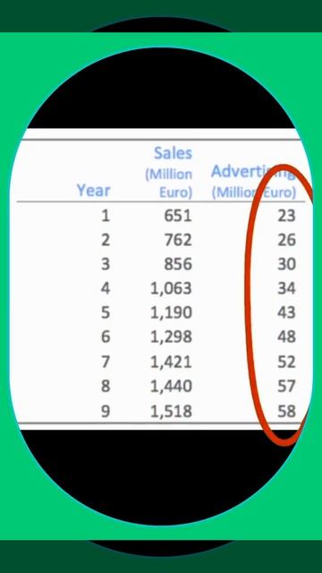linear regression смотреть онлайн