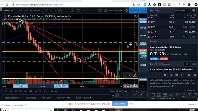 How To Master Trades With F.A.P. Setup смотреть онлайн