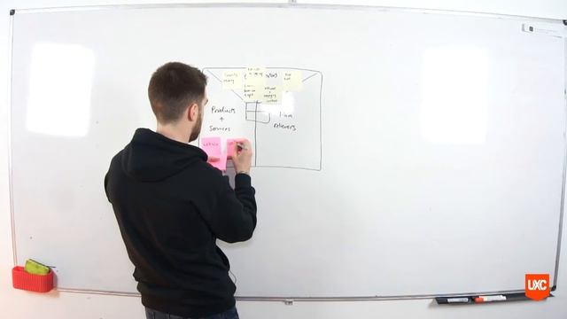 Value Proposition Design: The Value Map смотреть онлайн