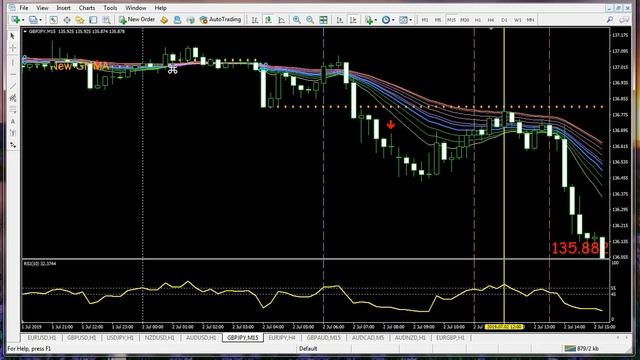 Fireworks in GBP/JPY before the 4th смотреть онлайн