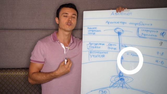 АКТИВАЦИЯ ЛИДЕРОВ 10-22 ИЮЛЯ смотреть онлайн
