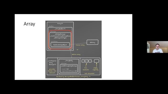 2v 01. Воркшоп - Внутреннее устройство коллекций в Swift - Вячеслав Бельтюков смотреть онлайн