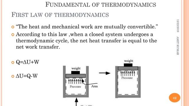 (All About) What is thermodynamics, What is Thermal Engineering, Fundamental of thermodynamics смотреть онлайн