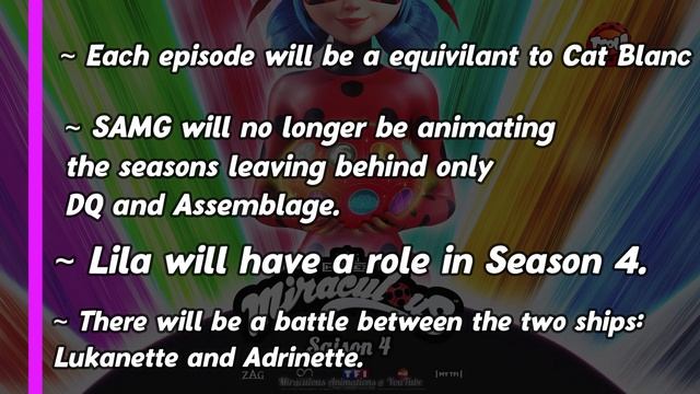 Everything We Know About Miraculous Season 4 of Miraculous! | Part 1 смотреть онлайн