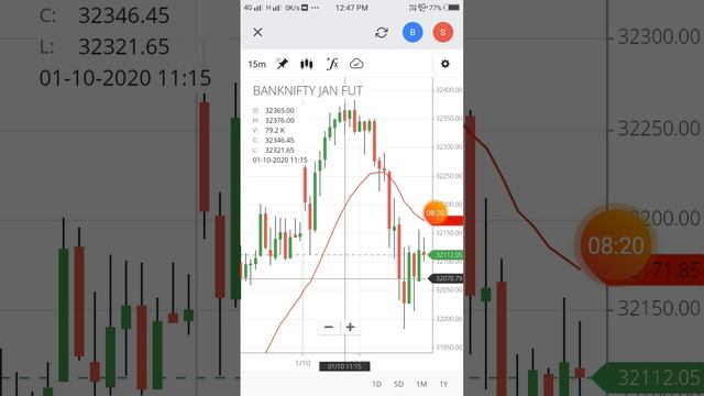 20 EMA CROREPATI BANKNIFTY FUTURE  STRATEGY  NO LOSS....... GAIN LOT OF PROFIT